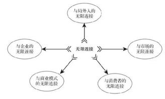 互聯(lián)網(wǎng)時(shí)代 無限連接驅(qū)動(dòng)的軟硬件技術(shù)創(chuàng)新