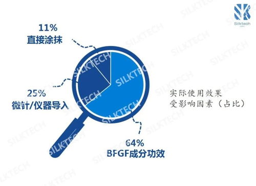 凍干市場(chǎng)的產(chǎn)品成分與應(yīng)用技術(shù)分析及互聯(lián)網(wǎng)科技創(chuàng)新軟硬件技術(shù)開發(fā)